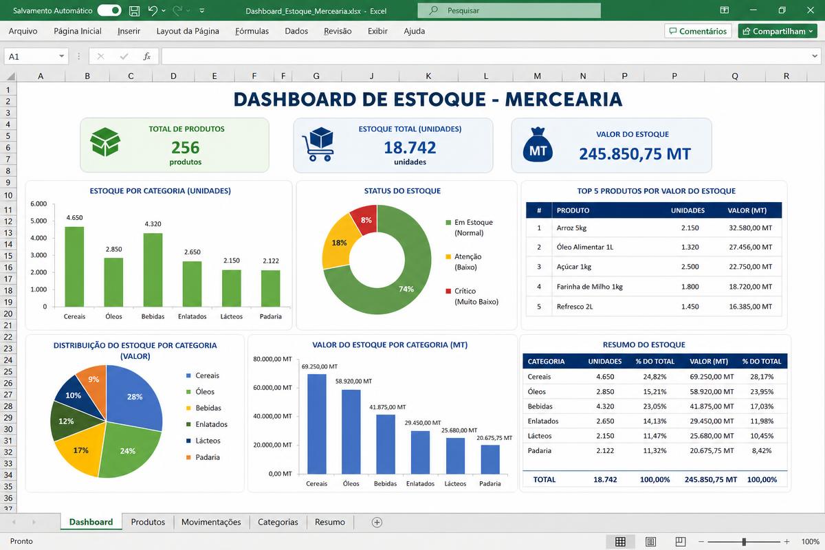 Dashboard visual e completo