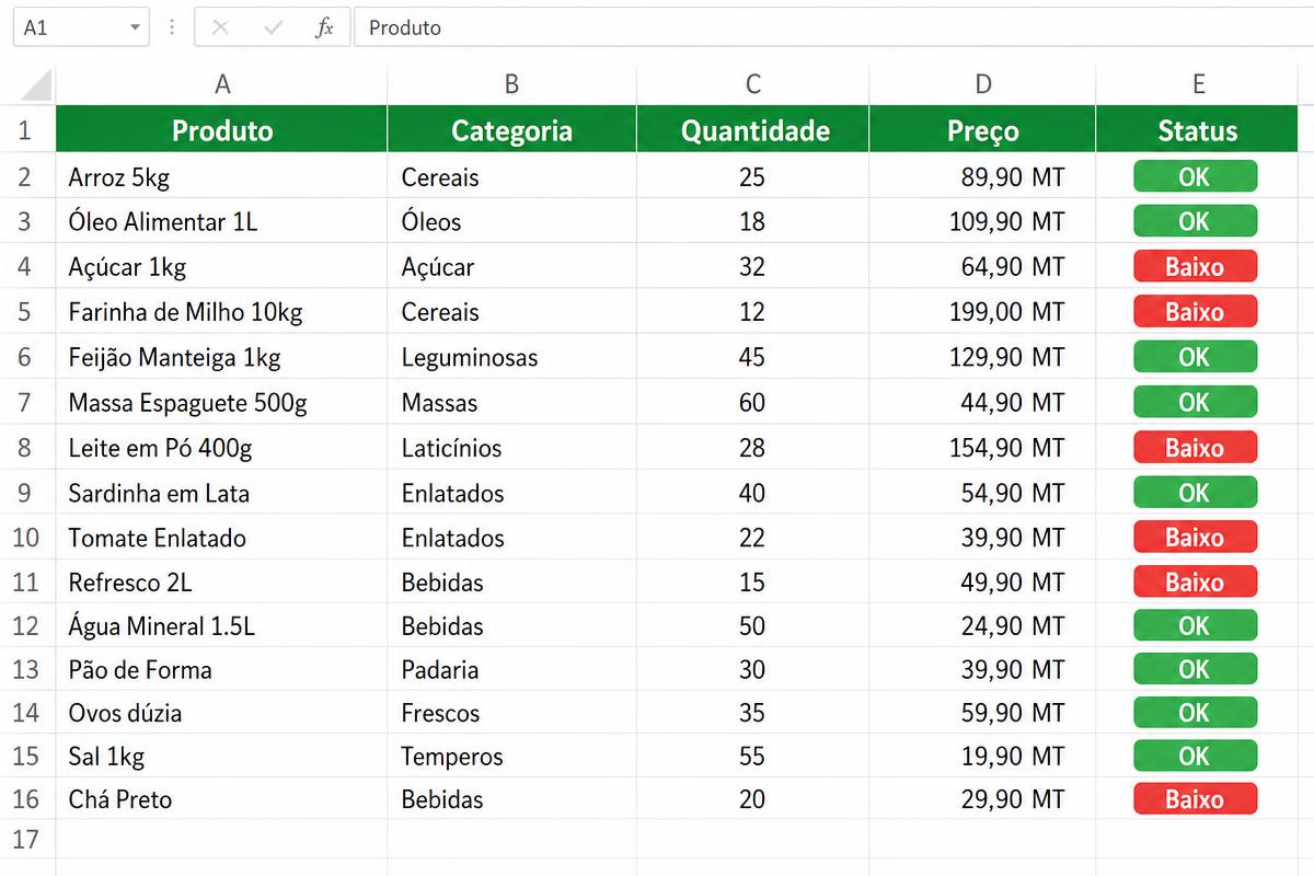 Lista de produtos com alertas